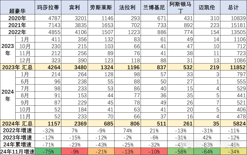 2024年1-11月中国汽车进口64万台降11% 2024年1-11月中国汽车进口64万台降11%