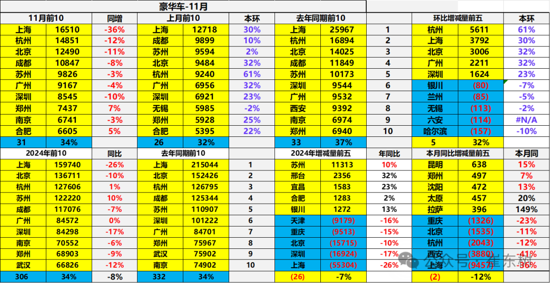 2024年1-11月中国汽车进口64万台降11% 2024年1-11月中国汽车进口64万台降11%