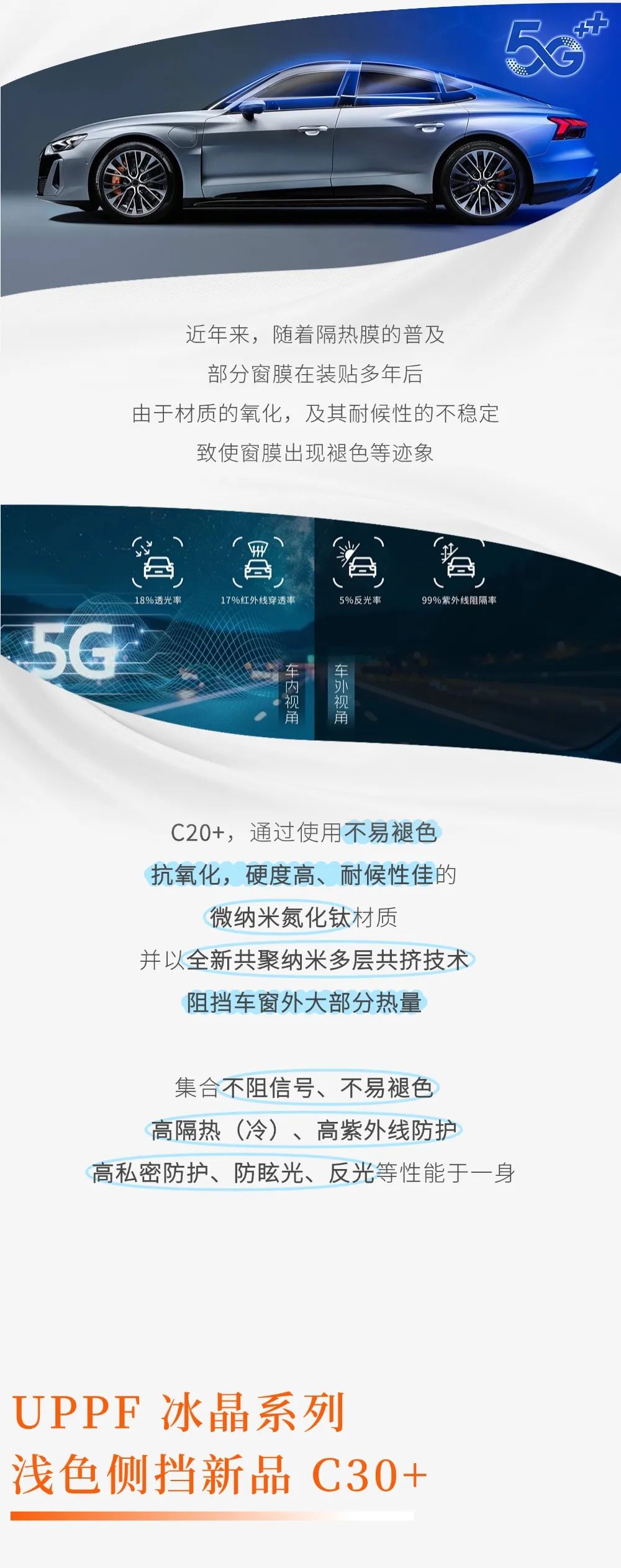 UPPF新品重磅上市丨更有车主专属福利