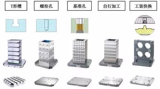 夹具底板的6点使用要素分析