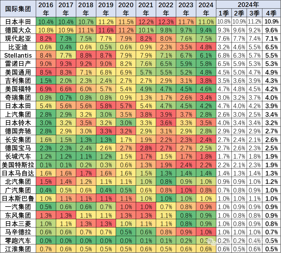 2024年11月中国占世界汽车份额41% 2024年11月中国占世界汽车份额41%