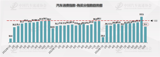 流通协会:12月库存预警指数50.2% 流通协会:12月库存预警指数50.2%