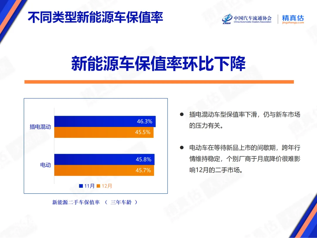 2024年12月汽车保值率出炉! 2024年12月汽车保值率出炉!