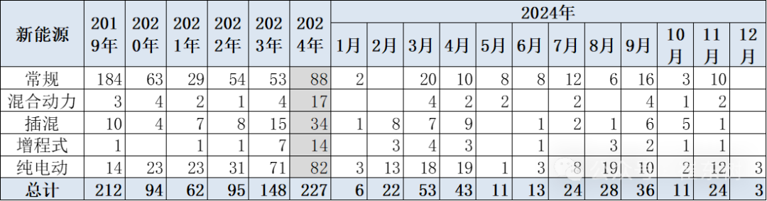专家解读 | 2024年12月车市“价格战”跟踪 专家解读 | 2024年12月车市“价格战”跟踪
