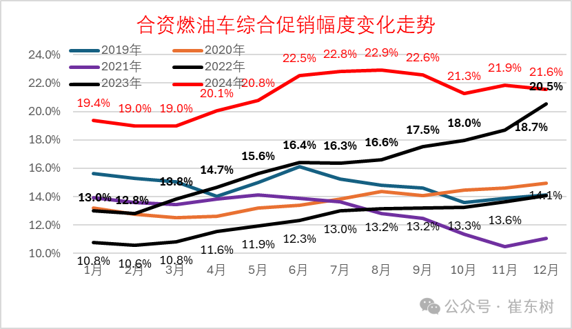 专家解读 | 2024年12月车市“价格战”跟踪 专家解读 | 2024年12月车市“价格战”跟踪