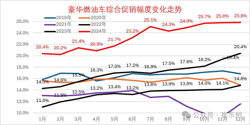 专家解读 | 2024年12月车市“价格战”跟踪 专家解读 | 2024年12月车市“价格战”跟踪