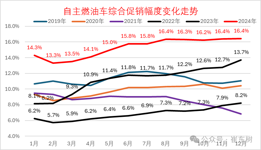 专家解读 | 2024年12月车市“价格战”跟踪 专家解读 | 2024年12月车市“价格战”跟踪