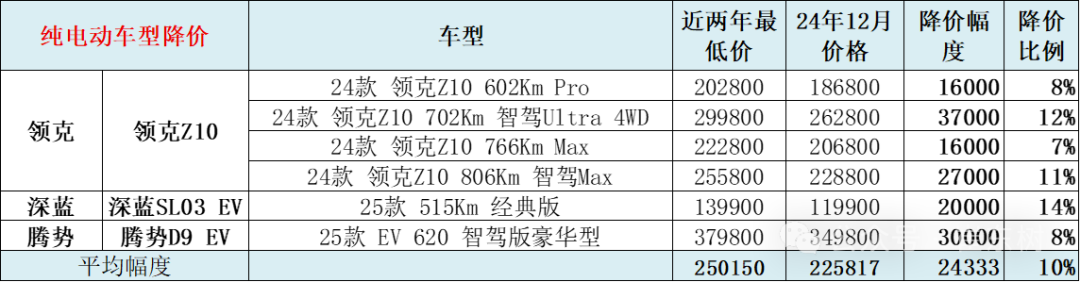 专家解读 | 2024年12月车市“价格战”跟踪 专家解读 | 2024年12月车市“价格战”跟踪