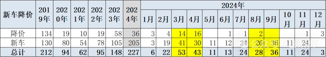 专家解读 | 2024年12月车市“价格战”跟踪 专家解读 | 2024年12月车市“价格战”跟踪