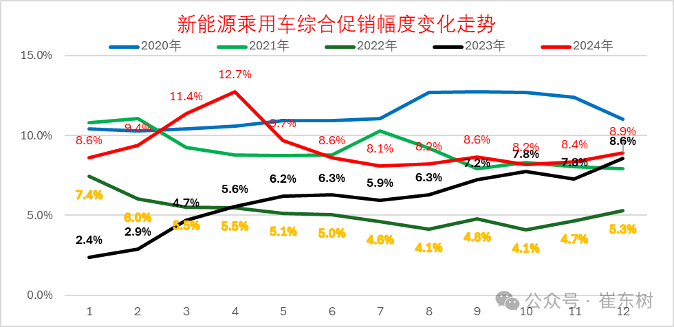 专家解读 | 2024年12月车市“价格战”跟踪 专家解读 | 2024年12月车市“价格战”跟踪