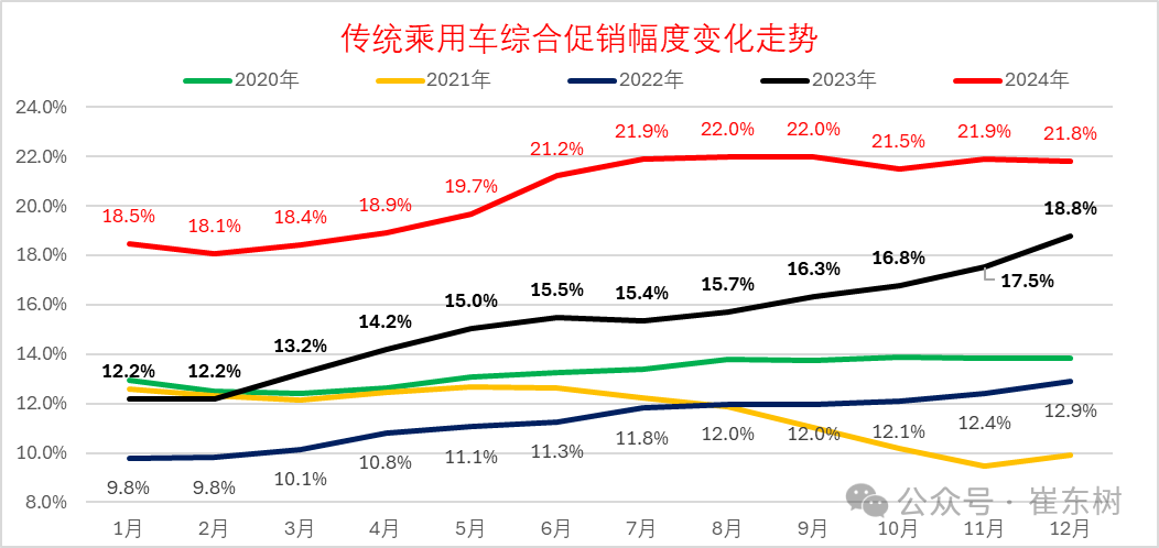 专家解读 | 2024年12月车市“价格战”跟踪 专家解读 | 2024年12月车市“价格战”跟踪