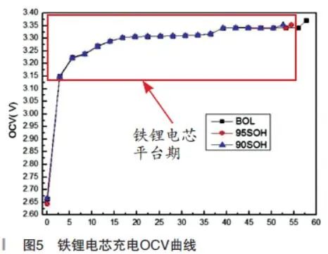 零跑C11实际续航与标称续航相差150km 零跑C11实际续航与标称续航相差150km