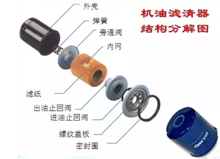 机油保养时,可以不换机油滤清器吗? 机油保养时,可以不换机油滤清器吗?