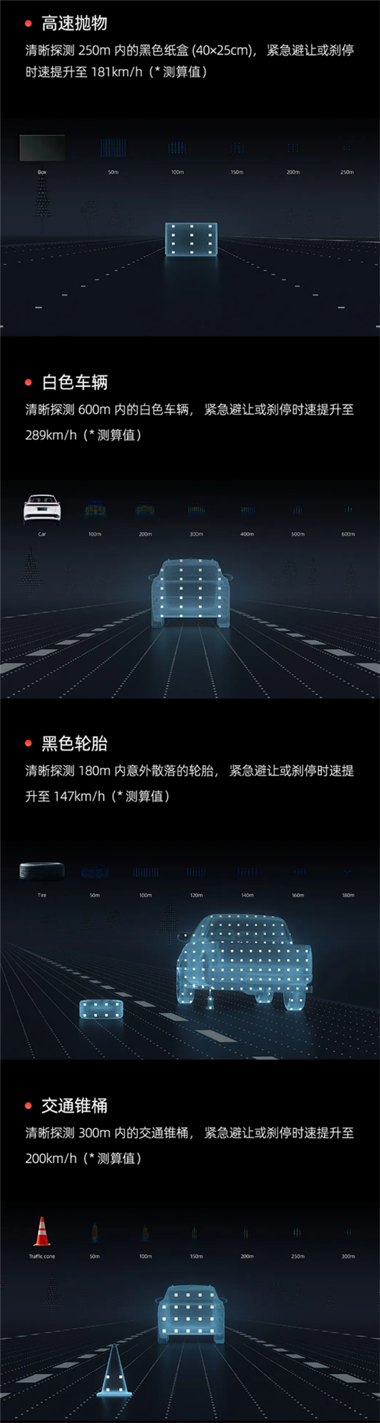 中国企业造出全球首款1080线超长距激光雷达 中国企业造出全球首款1080线超长距激光雷达