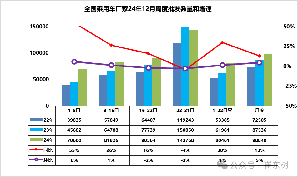 车市扫描-2025年01期(12月23日-12月31日) 车市扫描-2025年01期(12月23日-12月31日)