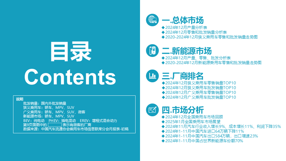 协会发布 | 2024年12月份全国乘用车市场分析 协会发布 | 2024年12月份全国乘用车市场分析