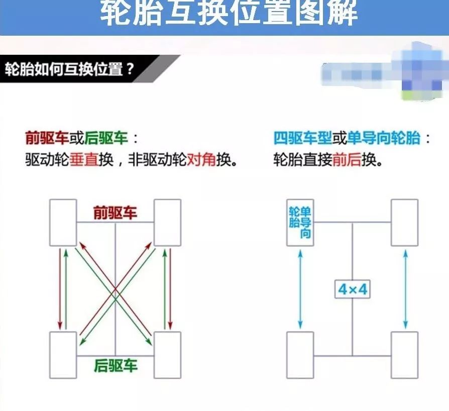 被误解的轮胎7大知识,你躺枪了几条? 被误解的轮胎7大知识,你躺枪了几条?
