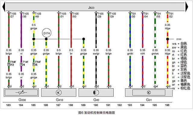 【案例】2014款奥迪A5加速不良 【案例】2014款奥迪A5加速不良