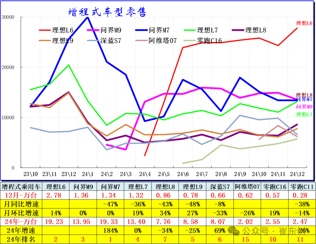 全国新能源乘用车2024年12月零售130万辆零售渗透率49% 全国新能源乘用车2024年12月零售130万辆零售渗透率49%