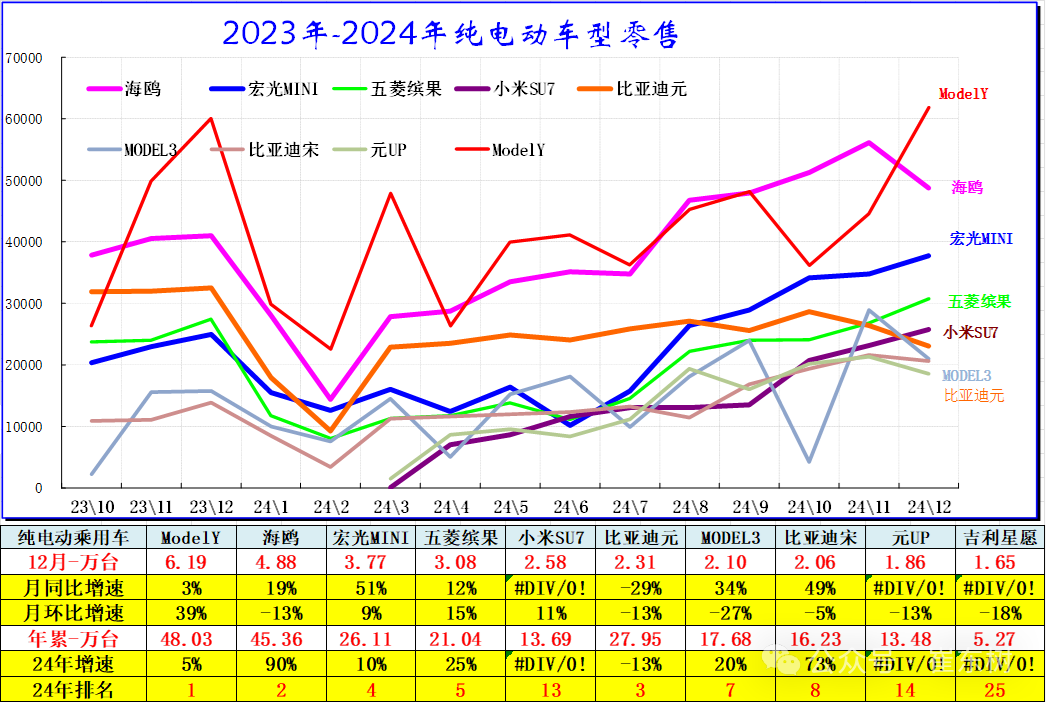 全国新能源乘用车2024年12月零售130万辆零售渗透率49% 全国新能源乘用车2024年12月零售130万辆零售渗透率49%