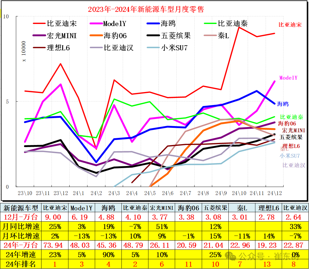 全国新能源乘用车2024年12月零售130万辆零售渗透率49% 全国新能源乘用车2024年12月零售130万辆零售渗透率49%