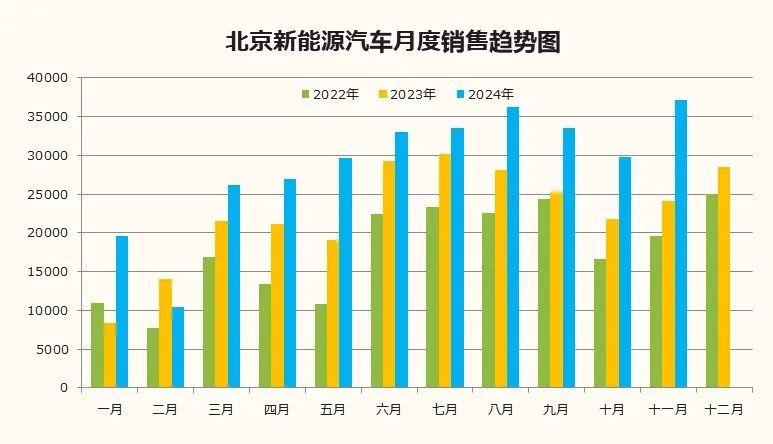 数据分享|2024年11月北京汽车市场分析 数据分享|2024年11月北京汽车市场分析