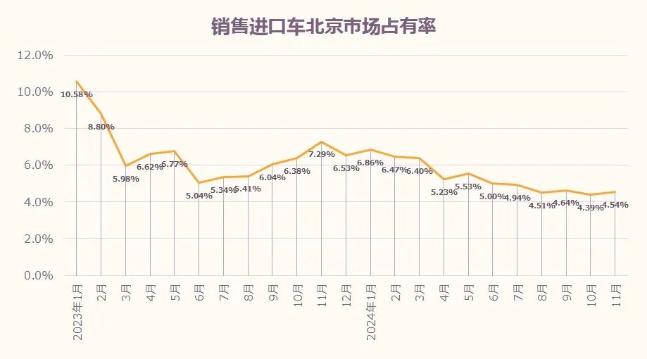 数据分享|2024年11月北京汽车市场分析 数据分享|2024年11月北京汽车市场分析