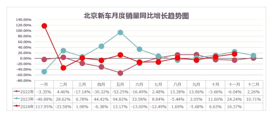 数据分享|2024年11月北京汽车市场分析 数据分享|2024年11月北京汽车市场分析