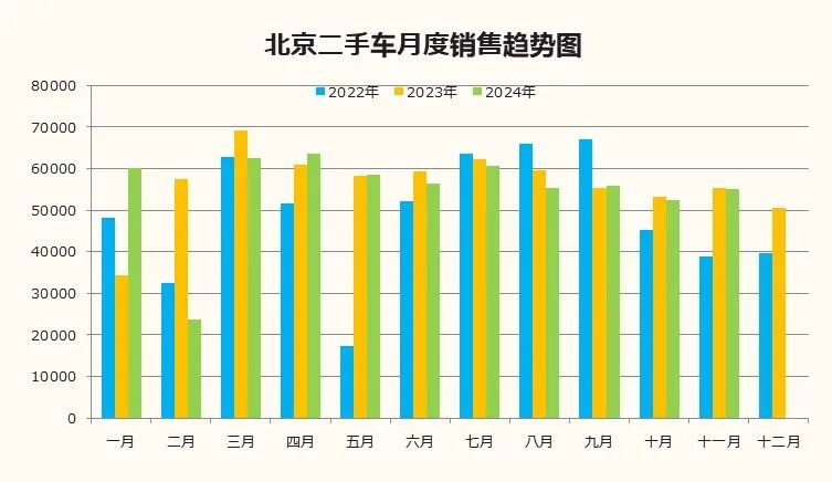 数据分享|2024年11月北京汽车市场分析 数据分享|2024年11月北京汽车市场分析
