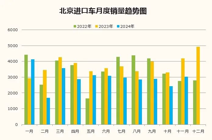 数据分享|2024年11月北京汽车市场分析 数据分享|2024年11月北京汽车市场分析