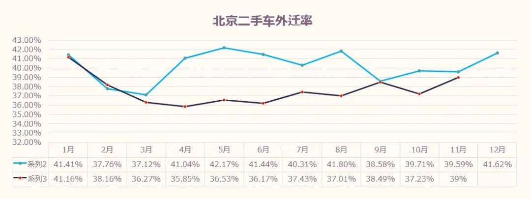 数据分享|2024年11月北京汽车市场分析 数据分享|2024年11月北京汽车市场分析