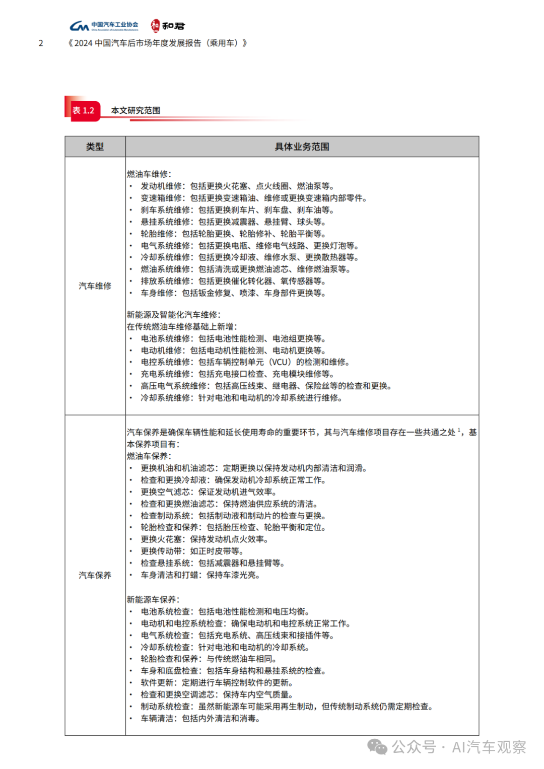 报告 | 2024年度中国汽车后市场发展报告