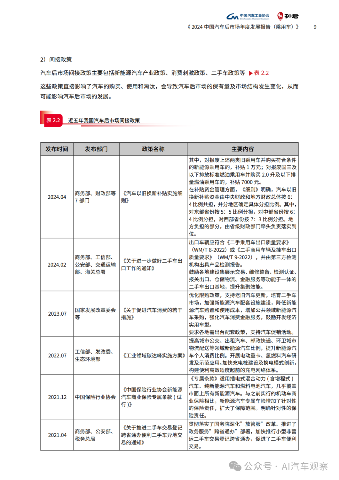 报告 | 2024年度中国汽车后市场发展报告