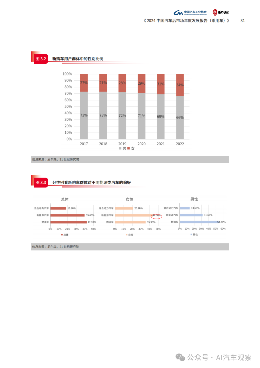 报告 | 2024年度中国汽车后市场发展报告