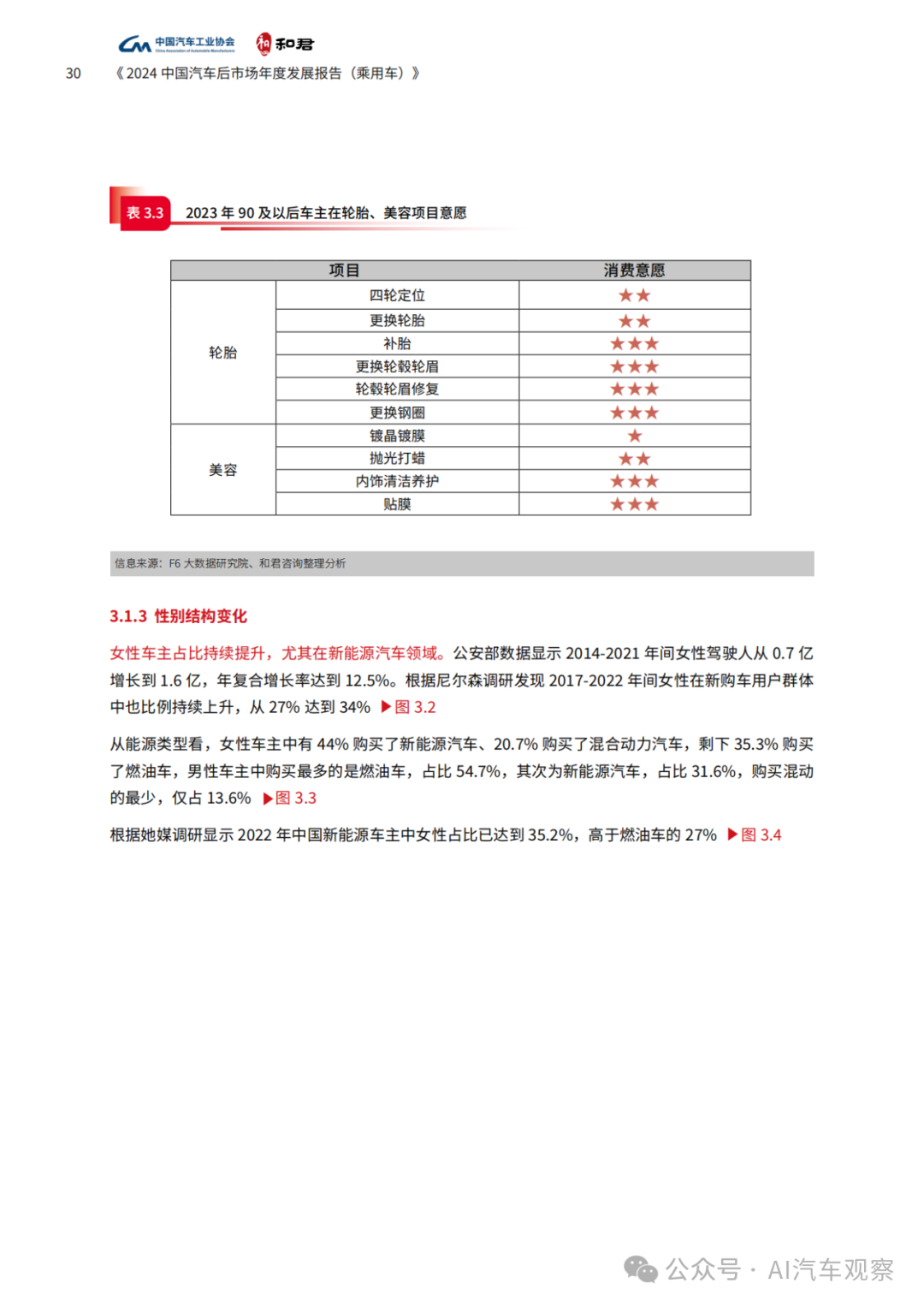 报告 | 2024年度中国汽车后市场发展报告