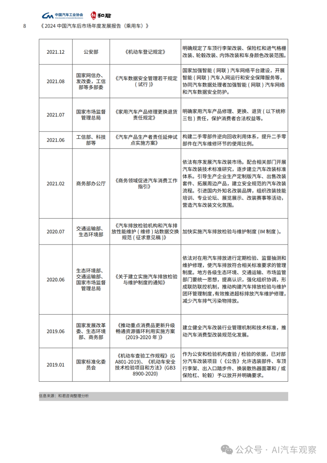报告 | 2024年度中国汽车后市场发展报告