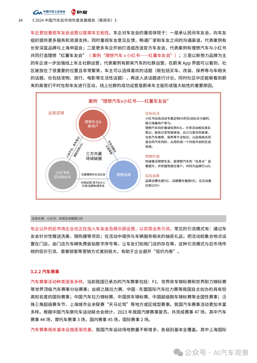 报告 | 2024年度中国汽车后市场发展报告