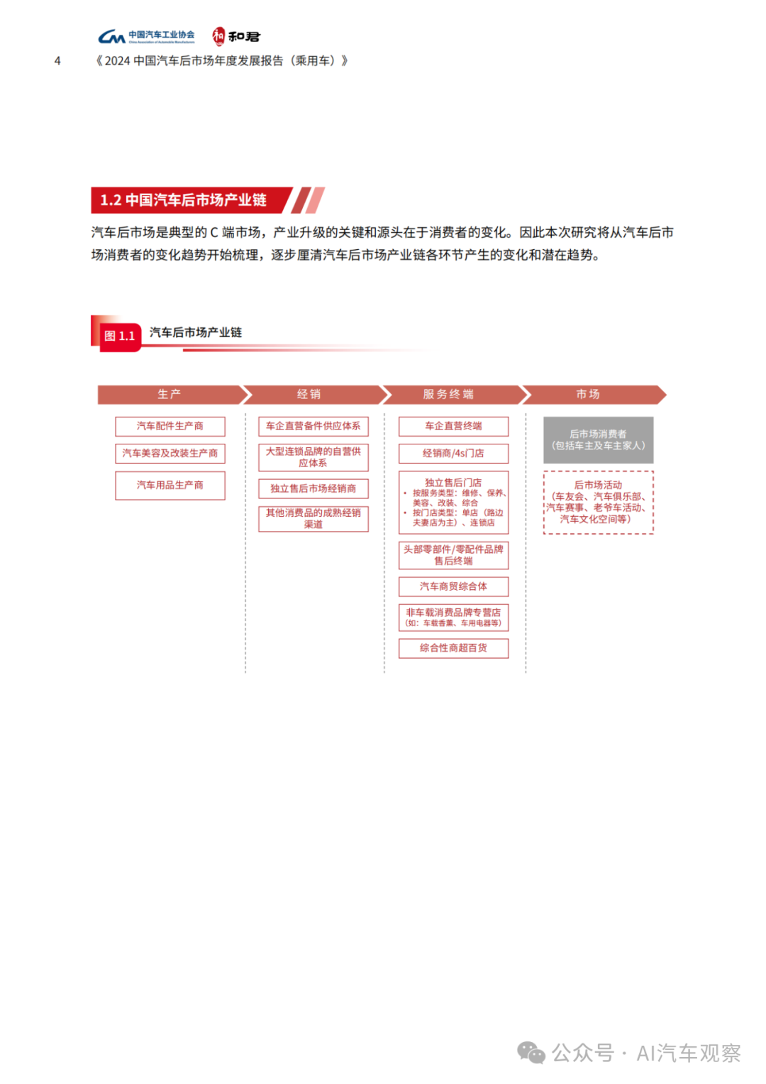 报告 | 2024年度中国汽车后市场发展报告