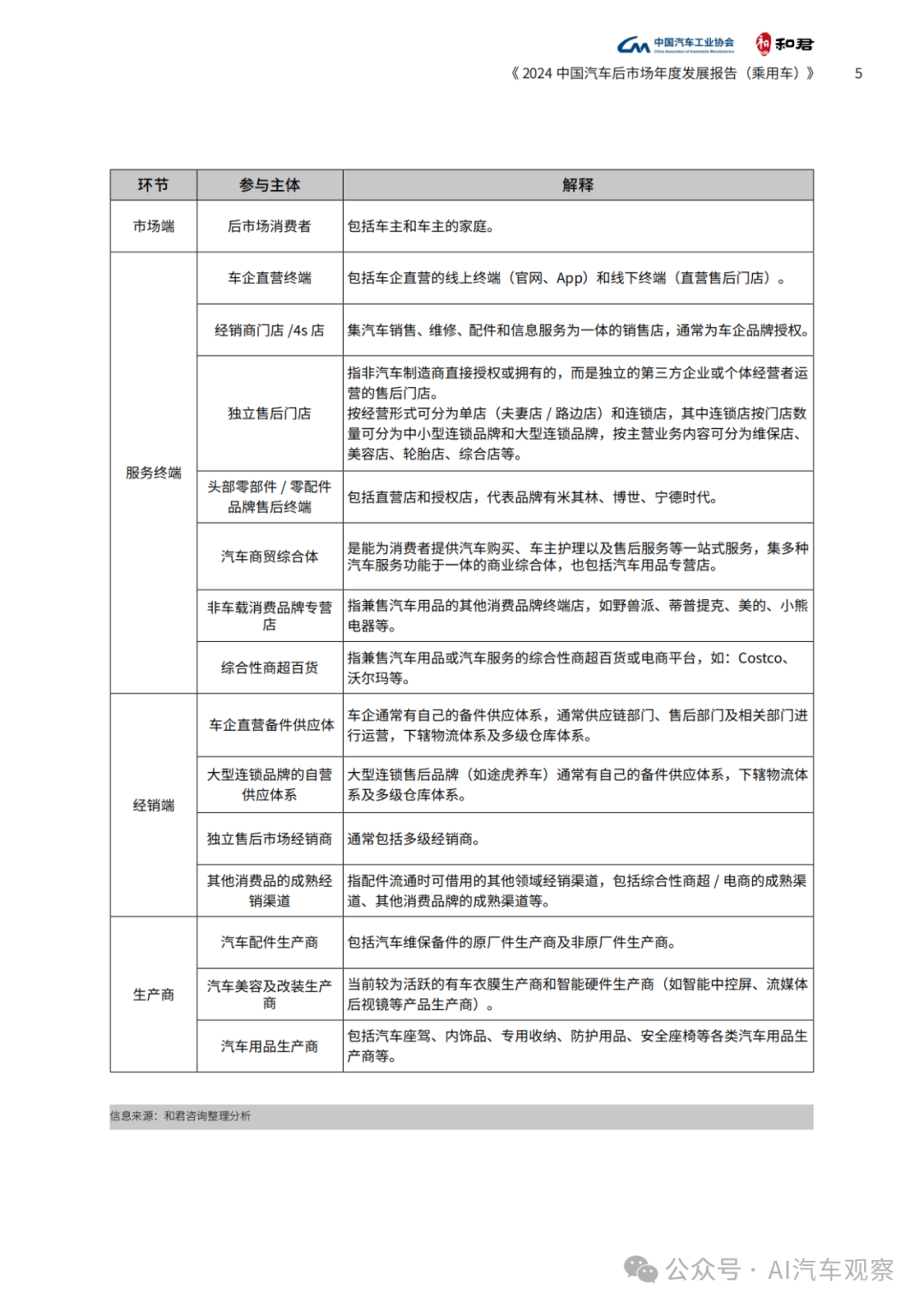 报告 | 2024年度中国汽车后市场发展报告