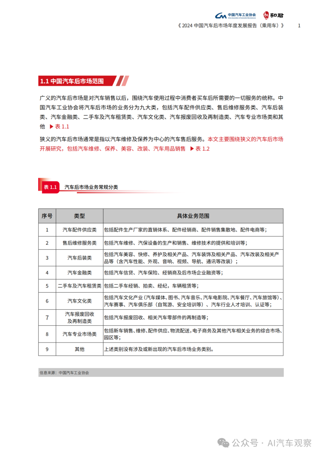 报告 | 2024年度中国汽车后市场发展报告