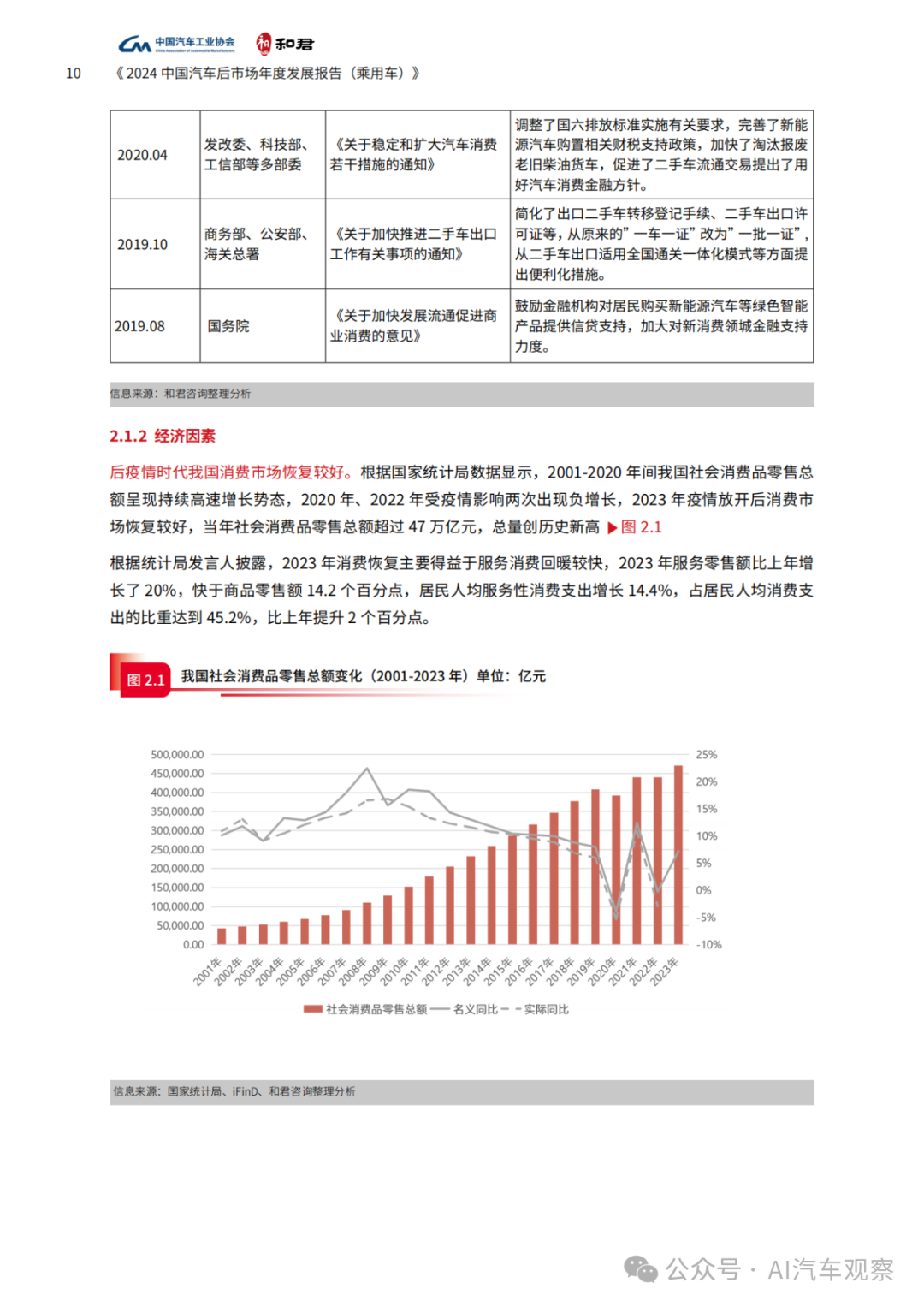 报告 | 2024年度中国汽车后市场发展报告