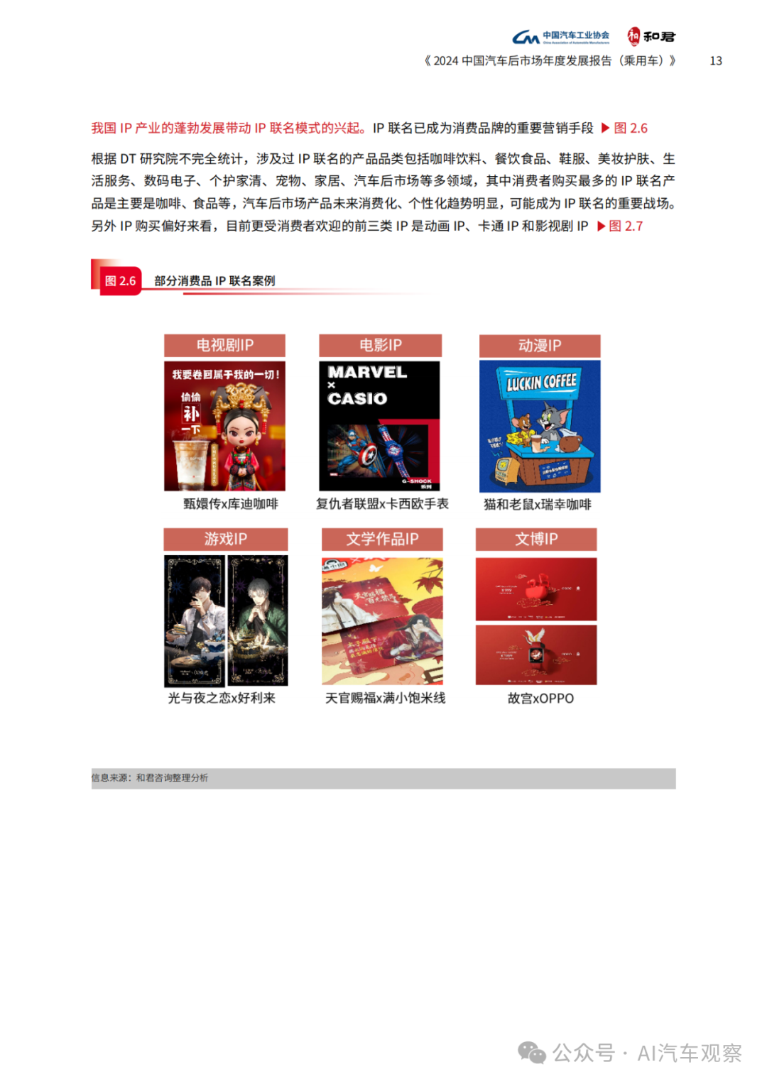 报告 | 2024年度中国汽车后市场发展报告
