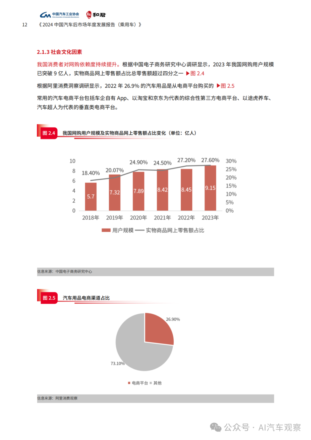 报告 | 2024年度中国汽车后市场发展报告