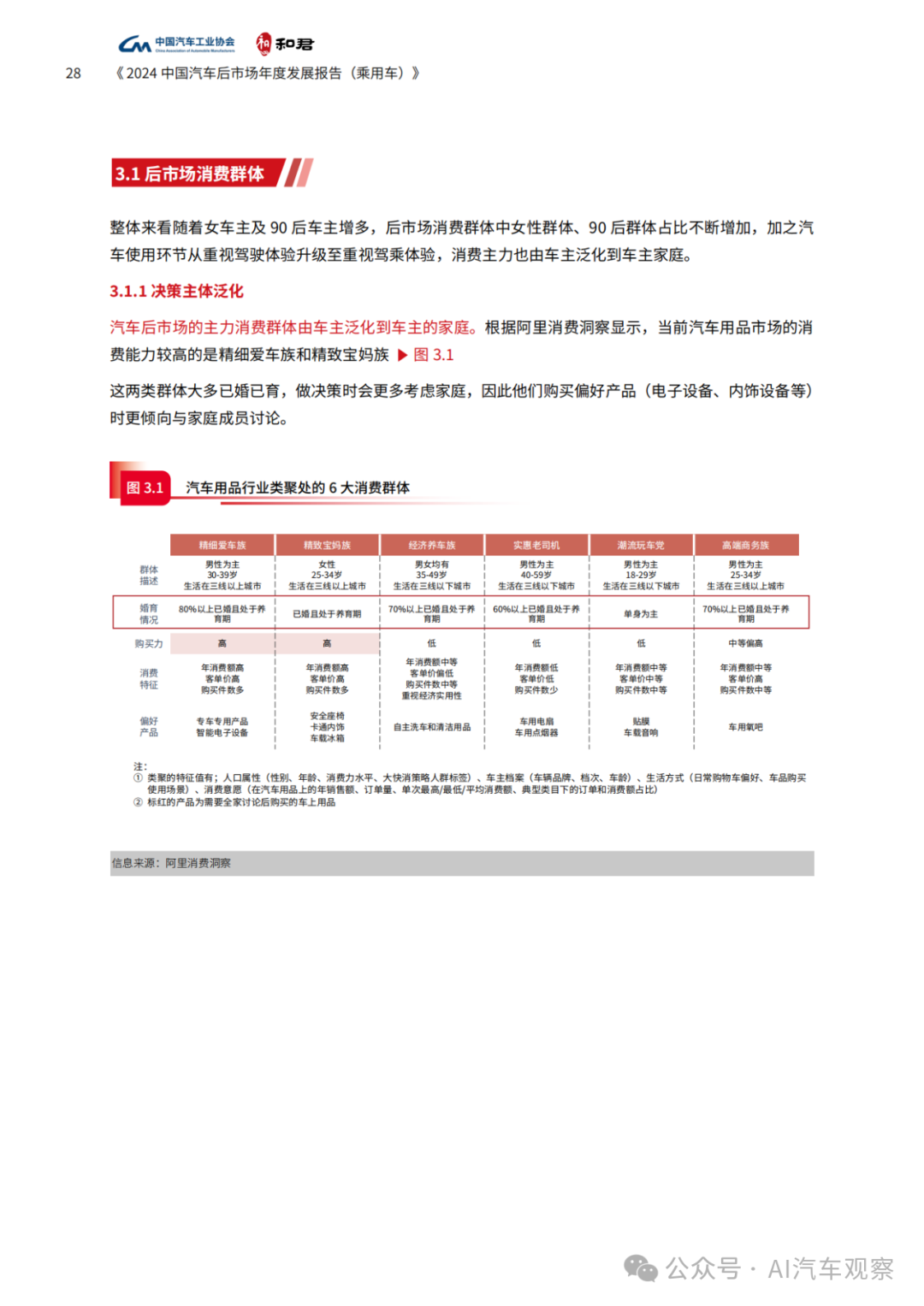 报告 | 2024年度中国汽车后市场发展报告