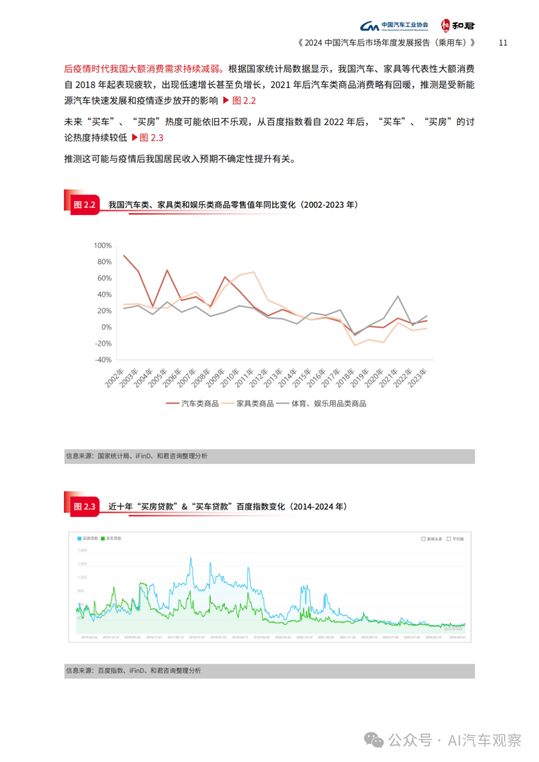 报告 | 2024年度中国汽车后市场发展报告