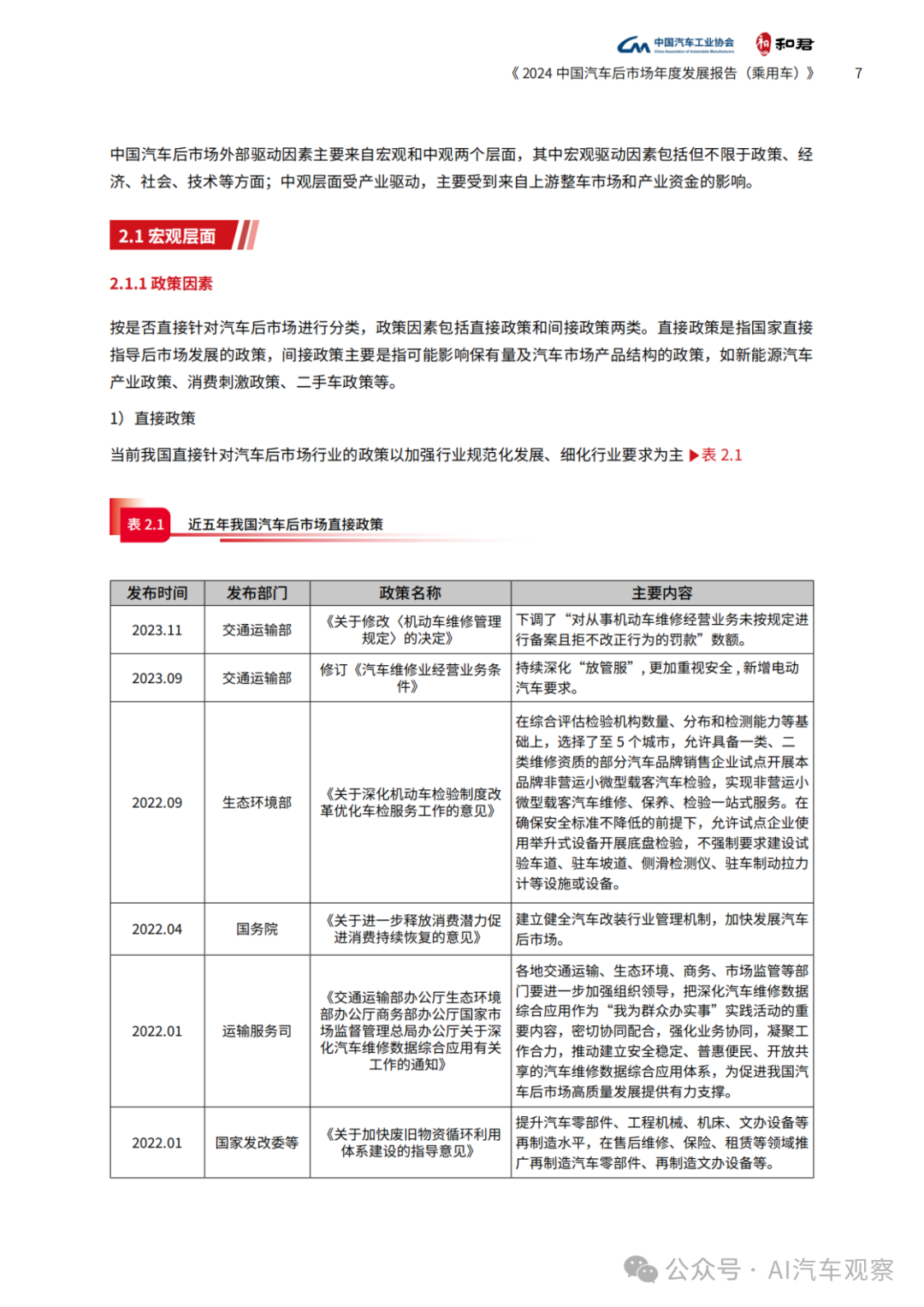 报告 | 2024年度中国汽车后市场发展报告