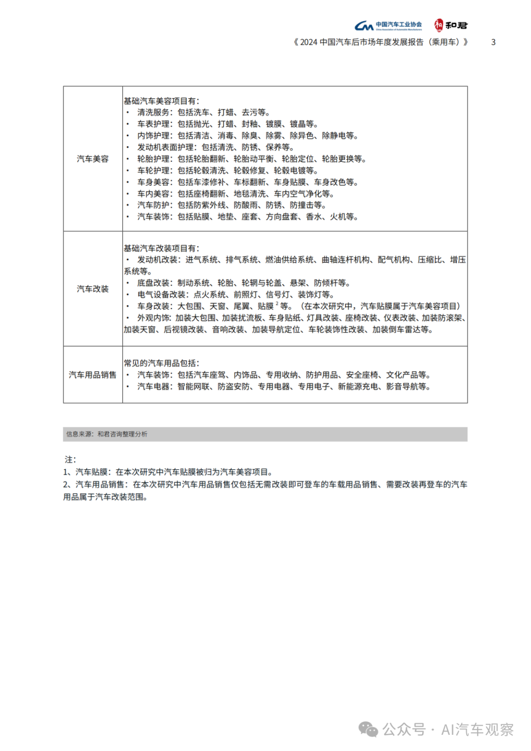 报告 | 2024年度中国汽车后市场发展报告
