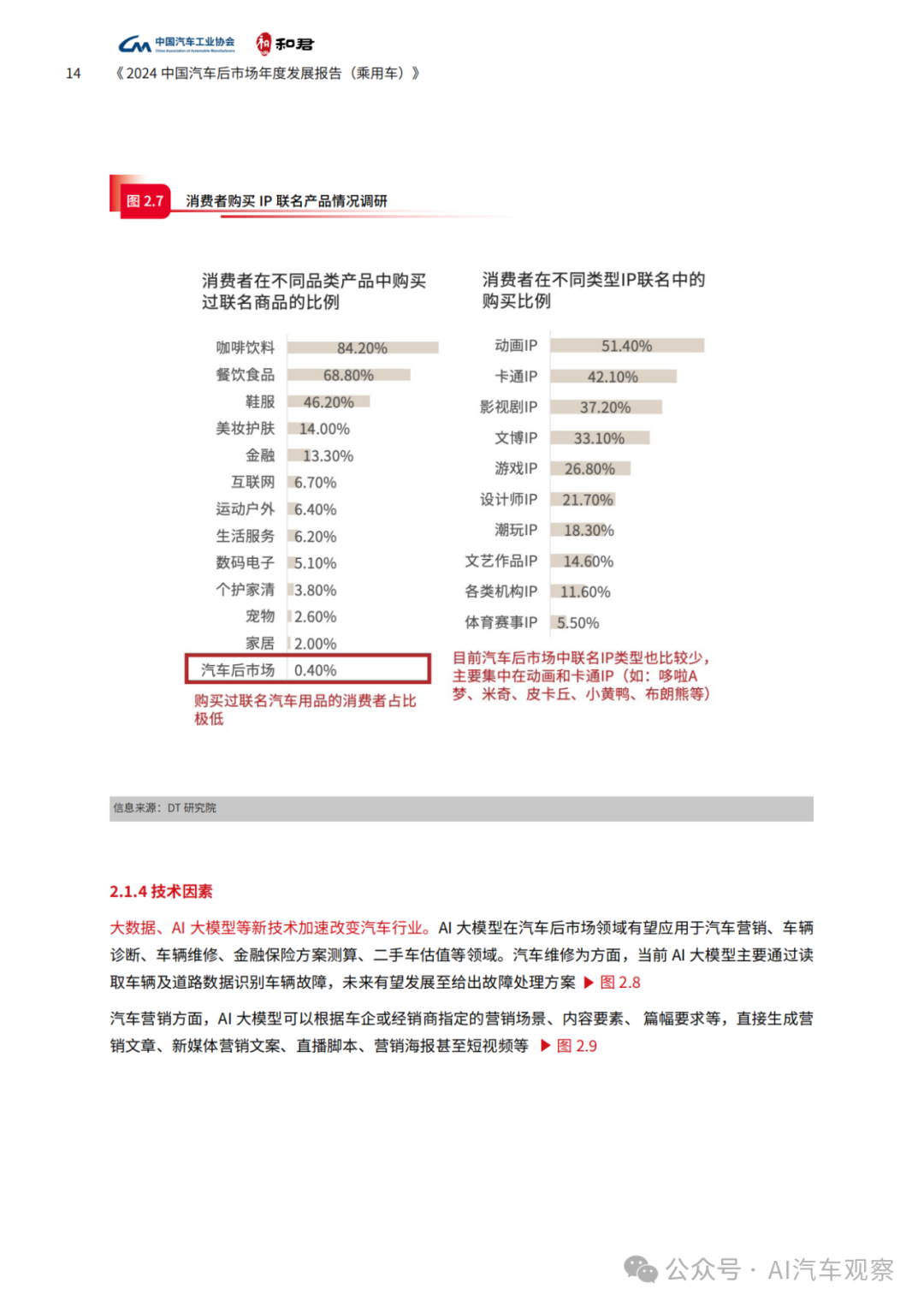 报告 | 2024年度中国汽车后市场发展报告