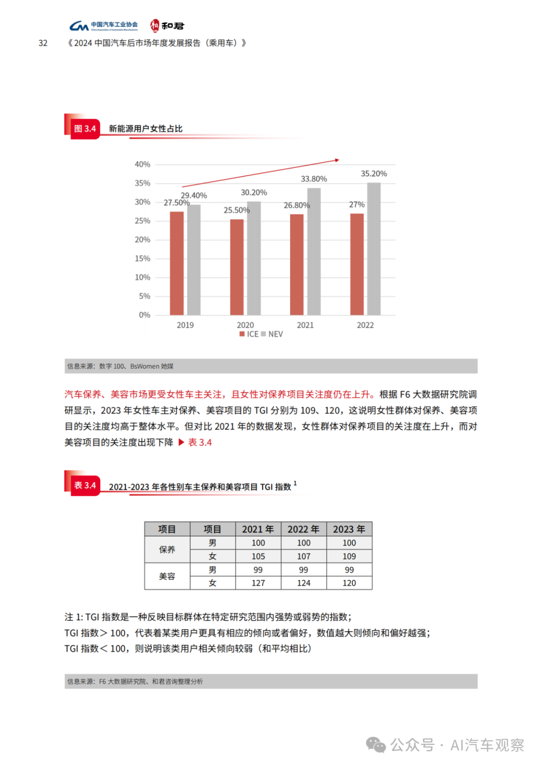 报告 | 2024年度中国汽车后市场发展报告