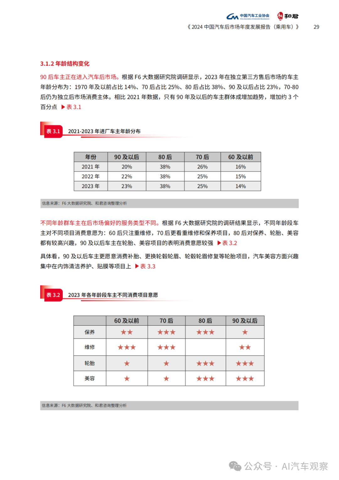 报告 | 2024年度中国汽车后市场发展报告